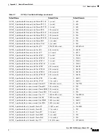 Предварительный просмотр 297 страницы Cisco ONS 15600 Series Reference Manual