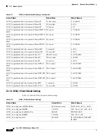 Предварительный просмотр 300 страницы Cisco ONS 15600 Series Reference Manual