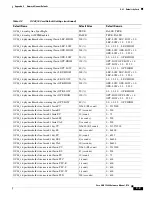 Предварительный просмотр 301 страницы Cisco ONS 15600 Series Reference Manual