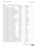 Предварительный просмотр 303 страницы Cisco ONS 15600 Series Reference Manual