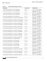 Предварительный просмотр 306 страницы Cisco ONS 15600 Series Reference Manual