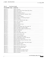 Предварительный просмотр 325 страницы Cisco ONS 15600 Series Reference Manual