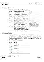 Preview for 98 page of Cisco ONS 15600 Reference Manual