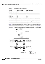 Preview for 190 page of Cisco ONS 15600 Reference Manual