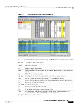 Preview for 249 page of Cisco ONS 15600 Reference Manual