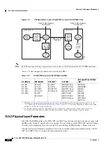 Preview for 264 page of Cisco ONS 15600 Reference Manual