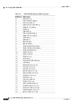 Preview for 282 page of Cisco ONS 15600 Reference Manual