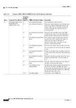 Preview for 286 page of Cisco ONS 15600 Reference Manual