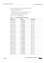 Preview for 307 page of Cisco ONS 15600 Reference Manual