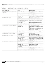 Preview for 314 page of Cisco ONS 15600 Reference Manual