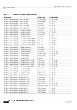 Preview for 326 page of Cisco ONS 15600 Reference Manual