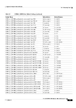 Preview for 329 page of Cisco ONS 15600 Reference Manual