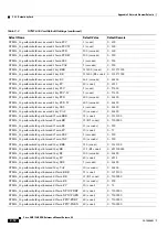 Preview for 332 page of Cisco ONS 15600 Reference Manual