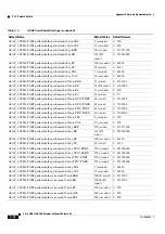 Preview for 336 page of Cisco ONS 15600 Reference Manual