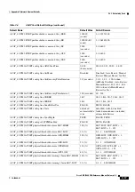 Preview for 337 page of Cisco ONS 15600 Reference Manual