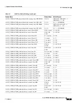 Preview for 345 page of Cisco ONS 15600 Reference Manual