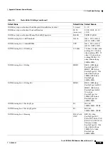 Preview for 353 page of Cisco ONS 15600 Reference Manual