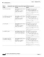 Предварительный просмотр 68 страницы Cisco PA-2E3 Installation And Configuration Manual