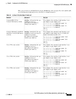 Preview for 77 page of Cisco PA-8T-232 Installation And Configuration Manual