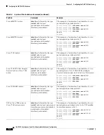 Preview for 78 page of Cisco PA-8T-232 Installation And Configuration Manual