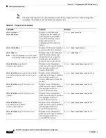 Preview for 92 page of Cisco PA-8T-232 Installation And Configuration Manual