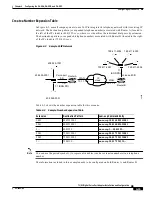 Preview for 65 page of Cisco PA-VXA Series Installation And Configuration Manual