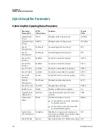 Preview for 170 page of Cisco Prisma II Installation Manual