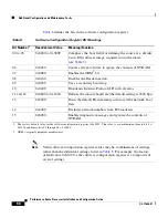 Preview for 56 page of Cisco PRP-2= Installation And Configuration Manual