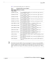 Preview for 3 page of Cisco QSFP+ Series Installation Note