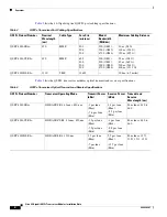 Preview for 4 page of Cisco QSFP+ Series Installation Note