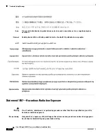 Preview for 20 page of Cisco QSFP+ Series Installation Note