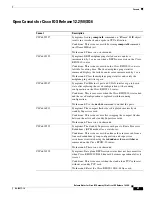 Preview for 21 page of Cisco RF Gateway 10 Release Notes