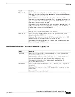 Preview for 31 page of Cisco RF Gateway 10 Release Notes