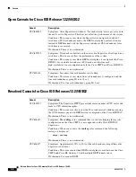 Предварительный просмотр 42 страницы Cisco RF Gateway 10 Release Notes