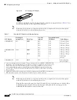 Предварительный просмотр 166 страницы Cisco RFGW-10 Hardware Installation Manual