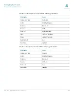 Preview for 112 page of Cisco RV180 Administration Manual