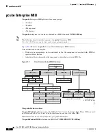 Предварительный просмотр 420 страницы Cisco SCE 1000 and Configuration Manual