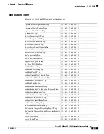 Preview for 435 page of Cisco SCE 1000 and Configuration Manual