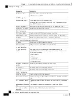 Preview for 62 page of Cisco SCE 2000 4/8xFE Installation And Configuration Manual