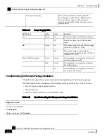 Preview for 122 page of Cisco SCE 2000 4/8xFE Installation And Configuration Manual