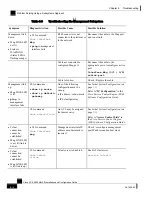 Preview for 124 page of Cisco SCE 2000 4/8xFE Installation And Configuration Manual