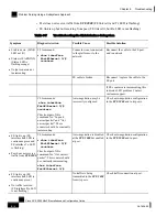 Preview for 126 page of Cisco SCE 2000 4/8xFE Installation And Configuration Manual