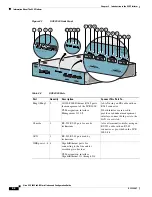 Предварительный просмотр 22 страницы Cisco SCE 2000 Installation And Configuration Manual