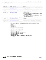 Предварительный просмотр 140 страницы Cisco SCE 2000 Installation And Configuration Manual