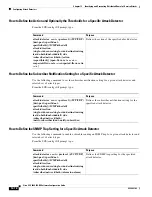 Предварительный просмотр 352 страницы Cisco SCE 8000 10GBE Software Configuration Manual