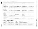 Предварительный просмотр 449 страницы Cisco SCE 8000 10GBE Software Configuration Manual