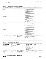 Preview for 240 page of Cisco SCE8000 GBE Configuration Manual