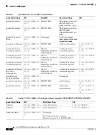 Preview for 242 page of Cisco SCE8000 GBE Configuration Manual