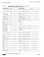 Preview for 244 page of Cisco SCE8000 GBE Configuration Manual