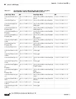 Preview for 246 page of Cisco SCE8000 GBE Configuration Manual